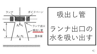 【超簡単！】吸出し管を解説復水器と似た機能 [upl. by Alrzc]