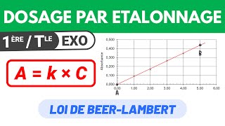 Lambert Beers Law  complete derivation of Lambert Beers Law  spectroscopy [upl. by Oinigih]