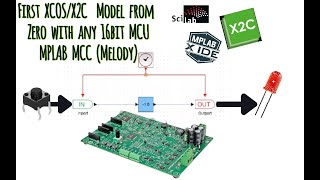 Free First XCOSX2C  Model Based Design  Model From Zero with any 16BIT MCU  MPLAB MCC MELODY [upl. by Atinnod]