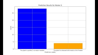 quotLab Demonstration Pilot Plants for Water Prediction and Detection Using TensorFlowquot [upl. by Lotsirhc6]