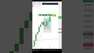 live trading 💹 BTCUSD bitcoin trade  NPtradingzone  090 [upl. by Nomad]