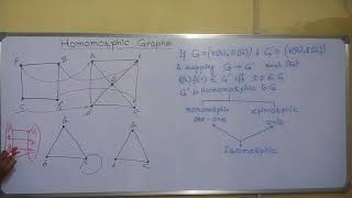 HOMOMORPHIC GRAPHS Comparison between Homomorphic amp Isomorphic Graphs [upl. by Danete]