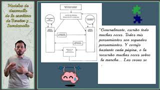 Bereiter y Scardamalia 1987 [upl. by Aititil953]