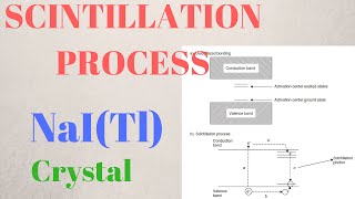 SCINTILLATION MECHANISM   NaI  Explained [upl. by Medea]