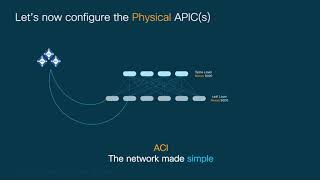 Module 1  Episode 2 Initial APIC Installation [upl. by Ecyaj]