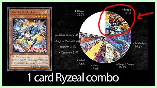 NEW meta challenger 1 card ryzeal FANTASTIC combo yugioh [upl. by Machos]