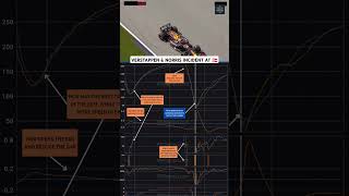 verstappen and norris incident on telemetry What do you think Whos right f1 australiagp [upl. by Booze173]