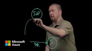 Authentication fundamentals The basics  Microsoft Entra ID [upl. by Paulina288]