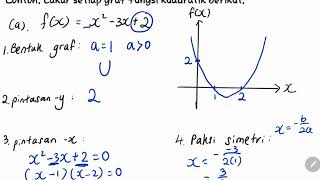 Bab 1 Matematik Tingkatan 4 part 4 Lakaran Graf Fungsi Kuadratik [upl. by Mathi]