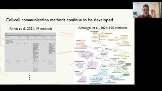 Inferring patterndriving intercellular flows from singlecell and spatial transcriptomics [upl. by Virgina]