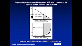 Contrastassociated acute kidney injury – evolving concepts J Heiken [upl. by Lyrad949]