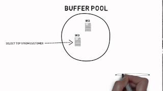 What is the Buffer Pool [upl. by Matheson499]