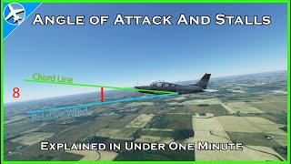 What Is a Stall Angle of Attack Explained [upl. by Oliver]