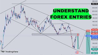 UNDERSTAND FOREX ENTRIES EASILY IF YOU WANT TO MAKE MONEY 100 PIPS [upl. by Birgitta57]