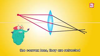 quotConvex amp Concave Lenses Explained 🔍 Fun Optics for Kids  How Lenses Workquot [upl. by Gusella]