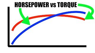 Horsepower vs Torque  Explained [upl. by Hank]