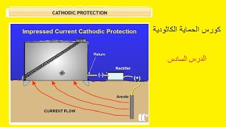 Cathodic Protection impressed current lect6 [upl. by Meensat]