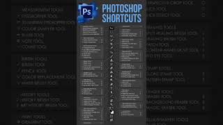 Photoshop Keyboard Shortcuts A COMPLETE Guide [upl. by Nangem]