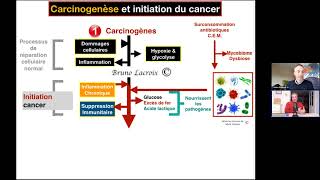 Extrait webinaire Infection fongique intracellulaire Initiation promotion amp progression du cancer [upl. by Herr]