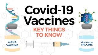 Covid19 vaccines Moderna vs Pfizer vs Johnson amp Johnson comparison [upl. by Vareck]