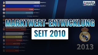 Die MarktwertEntwicklung der wertvollsten Vereine seit 2010  TRANSFERMARKT [upl. by Nylanna]