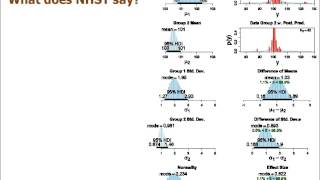 Bayesian Estimation Supersedes the t Test [upl. by Proulx428]