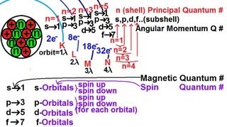 Physics  Modern Physics 24 of 26 Orbital Quantum Numbers I [upl. by Birdt]