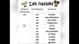 The nasals phonetic in French  Les Nasals phonétiques en français [upl. by Portugal]