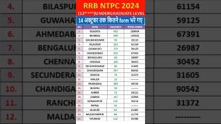 🔴rrb ntpc undergraduate form fill up🧐ntpc form fill up 2024❤‍🩹12th level ntpc form fill up🔥 [upl. by Zelde]