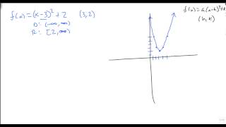 Graph by transformations fxaxh2k [upl. by Burkhart]