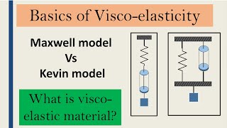 Basics of Visco  elasticity  How to model Viscoelastic material [upl. by Esom]