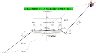 DISEÑO DE LA SECCIÓN TRANSVERSAL DE UNA CARRETERA [upl. by Higgins]