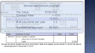 4 Year Bonds Using Straight Line Method Semiannual Payments Exercise 147 [upl. by Aroda781]