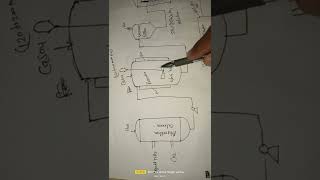 Manufacturing process of ammonium sulphate and basic information [upl. by Ierna]