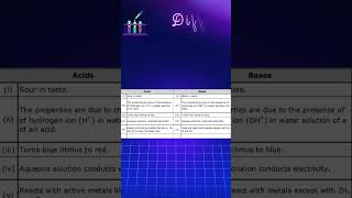 Acids Bases and Salts class 10 quick revision class10 science chemistry by Aswini Padhi [upl. by Ara559]