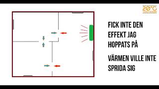 Luftvärmepump och cirkulation [upl. by Armahs]