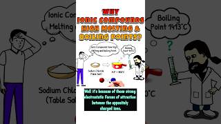 Why ionic compounds have high Melting amp Boiling Points ioniccompound ionicbond shorts ionic [upl. by Anwahsal]