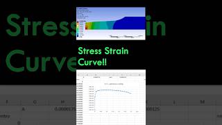 ANSYS FEM Explicit Dynamics tensile test Necking [upl. by Compton]