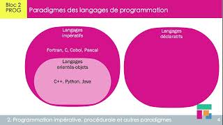 Paradigmes de langages de programmation [upl. by Aisan]