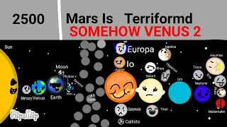 The Solar System Timeline 10 [upl. by Karlen288]