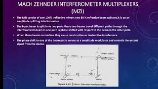 Mach Zehnder interferrometer multiplexer MZI Multiplexer [upl. by Raina]