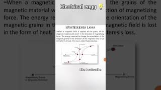 Hysteresis losselectrical viralshort [upl. by Kare552]