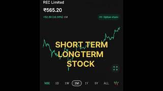 Short term Stockstockmarket investing globalmarket financialmarket [upl. by Fonzie611]