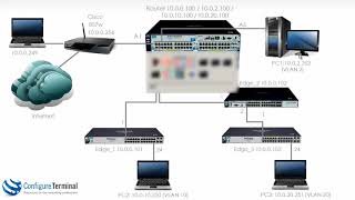 Aruba HPE Networking Part 8 ProCurve  ProVision  Aruba VLAN configuration [upl. by Akinam]