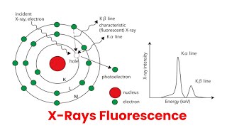 You Wont Believe the Power of XRays Fluorescence Spectroscopy [upl. by Dori]