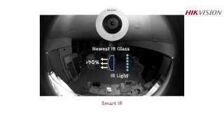 HIKVISION  Serie Mini Fisheye [upl. by Selwin]