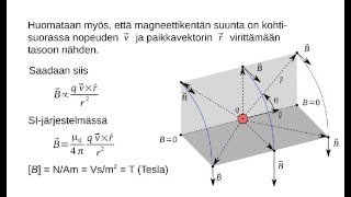 Liikkuvan varauksen synnyttämä magneettikenttä [upl. by Daus]