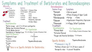 BarbituratesampBenzodiazepines Poisoning [upl. by Mharg]