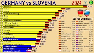 GERMANY vs SLOVENIA  GDP PER CAPITA US [upl. by Arahsit]