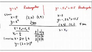 Transforming Rectangular Equations to Parametric [upl. by Upali]